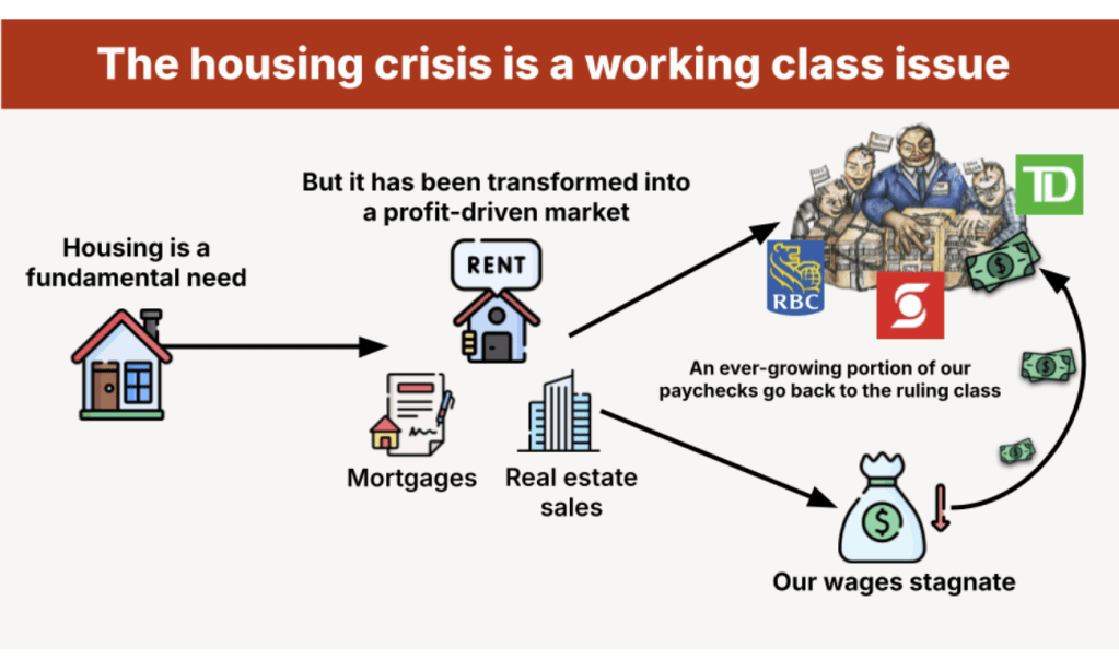 The History of the Housing Struggle in&nbsp;Canada